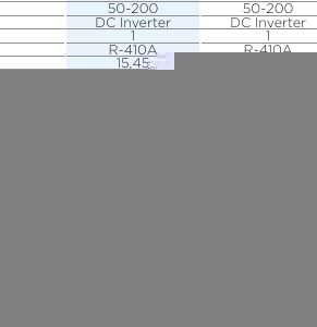 MIDEA MVi-200WV2RN1(A) - U.Ext. VRF D.Frontal 2T V6 EasyFit 20,0kW Fri. 22,5kW Cal.