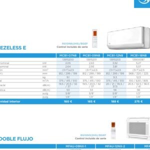 MIDEA MCA4U-09NX - U.Int. Cassette 4 vías 600x600 2,6kW Fri. 2,9kW Cal.