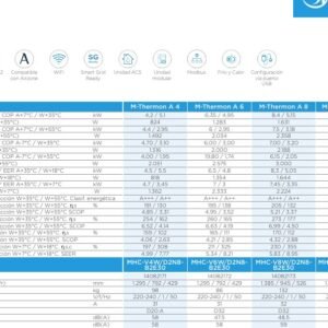 Aerotermia Monoblock R32 4,7kW Fri. 4,4kW Cal. II