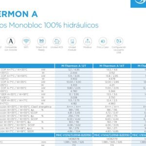 Aerotermia Monoblock R32 11,5kW Fri. 11,9kW Cal. III