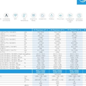 Aerotermia Monoblock R290 4,7kW Fri. 4,6kW Cal. II
