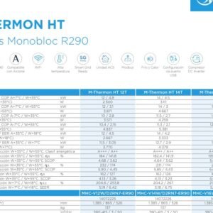Aerotermia Monoblock R290 11,5kW Fri. 12,0kW Cal. III
