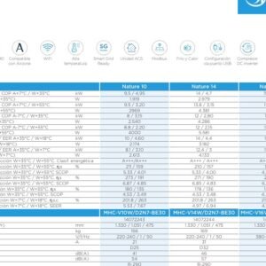 MIDEA MHC-V10WD2N7-BE30 - Aerotermia Monoblock R290 8,1kW Fri. 9,5kW Cal. II