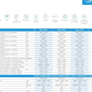 MIDEA MHC-V26WD2RN7 - Aerotermia Monoblock R290 26,0kW Fri. 26,0kW Cal. III
