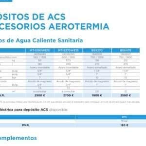 Adaptador Sonda T1B + Cable M-Thermal R290