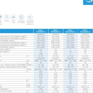 B.d.C. Piscina 12,50kW A27/W28 7,0kW A35/W28 . II