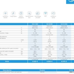 MIDEA H2-12-B0 - Módulo de 3 baterias Li-ion, total 12kWh 306 V