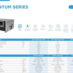 MIDEA MOUG-140HD1N1-R - U.Ext. D.Frontal Quantum 40,0kW Fri. 40,0kW Cal.