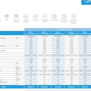MIDEA MGC-V12WD2N8-B - B.d.C. Minichiller R32 11,6kW Fri. 12,5kW Cal. II