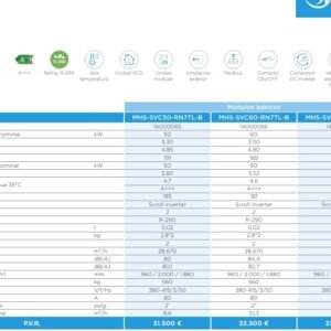 MIDEA MHS-SVC50-RN7TL-B - B.d.C. Mars Large R290 50,0kW Fri. 50,0kW Cal.