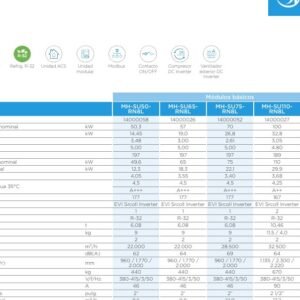 MIDEA MH-SU50M-RN8L - B.d.C.+Kit Hidr Aqua Thermal Super R32 50,3kW Fri. 49,6kW Cal.