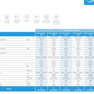 MIDEA RHAH75HVK - B.d.C. Aqua Thermal Max R32 265,5kW Fri. 301,0kW Cal.
