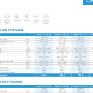 MIDEA MKH2-V250-R3 - FCU Suelo-Techo con Env. DC 2 Tub. 2,4kW Fri. 2,6kW Cal.