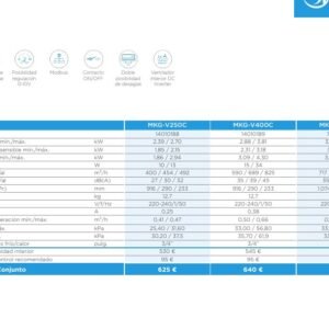 MIDEA MKG-V250C - FCU Mural DC 2 Tub. 2,7kW Fri. 2,9kW Cal.