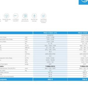 FCU Cassette 600x600 DC 2 Tub. 3,0kW Fri. 2,6kW Cal.