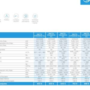MIDEA MKT3-V500G12-CL - FCU Conductos DC 2 Tub. 4,6kW Fri. 5,5kW Cal.