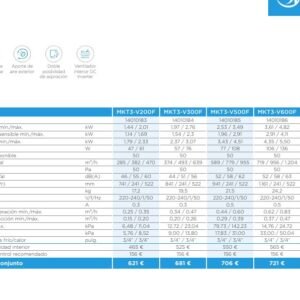 MIDEA MKT3-V600F - FCU Conductos DC 4 Tub. 4,8kW Fri. 5,5kW Cal.