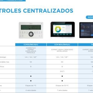C.Centralizado tactil 6.2" - Hasta 64 U.Int.