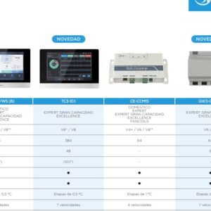 C.Centralizado tactil 10.1" - Hasta 384 U.Int.