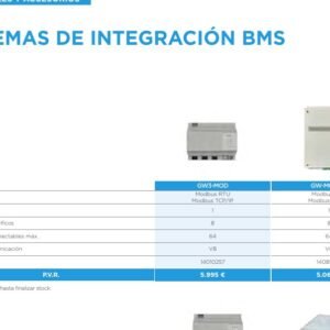 Pasarela BMS Bacnet - Hasta 32 U.Int.