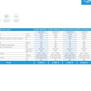 Recuperador Entálpico Flujos Cruzados 1.000 m3/h
