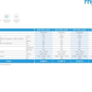 Recuperador Sensible Flujos Cruzados 1.200 m3/h